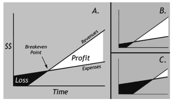 Simple Profit and Loss Model